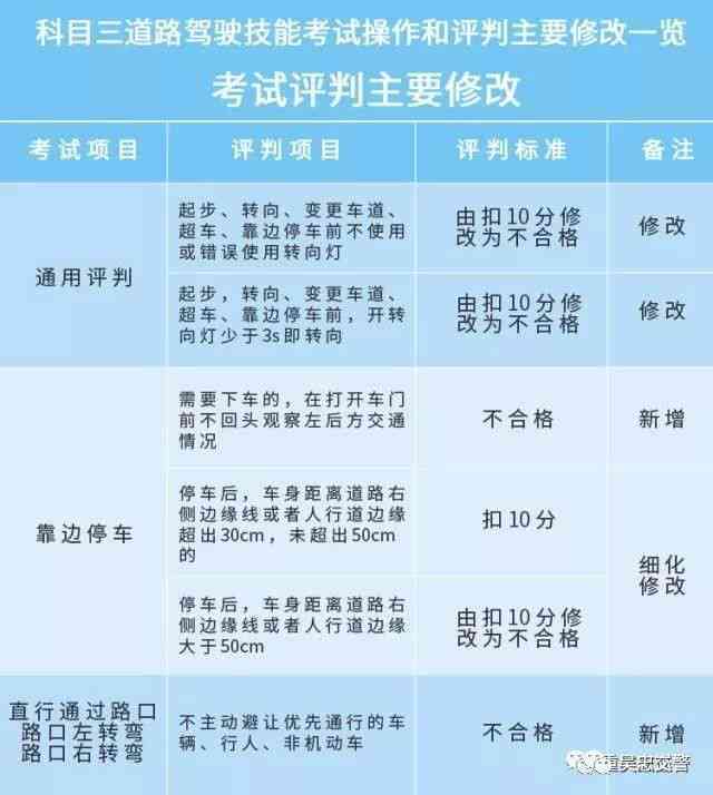 科目三考试全攻略：涵考试内容、评分标准与实战技巧