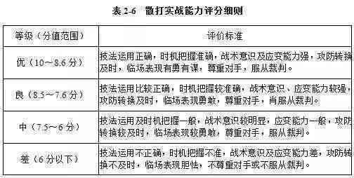科目三考试全攻略：涵考试内容、评分标准与实战技巧