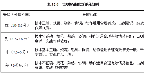 科目三考试全攻略：涵考试内容、评分标准与实战技巧
