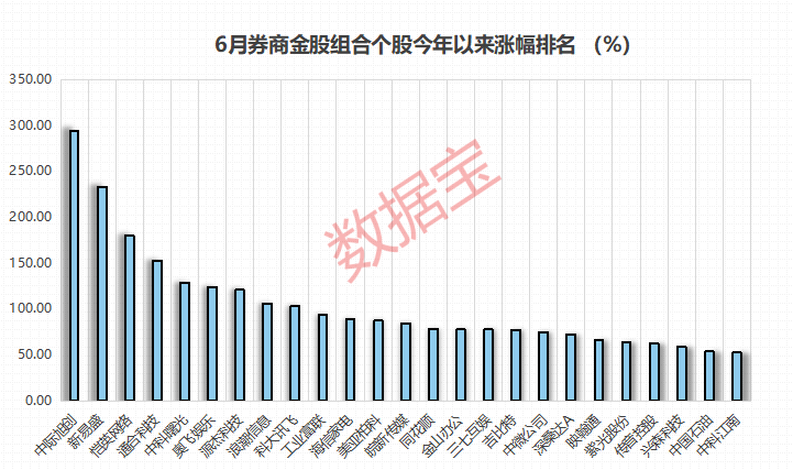 ai芯片国产替代龙头上市公司名单及股票一览