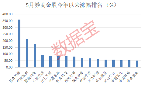 ai芯片国产替代龙头上市公司名单及股票一览