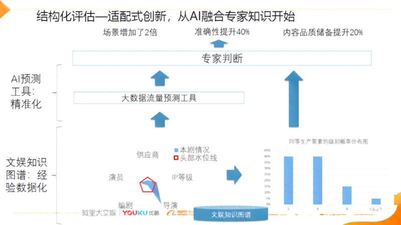 AI剧本深度解析：涵剧情分析、角色评估与创作技巧全方位指南