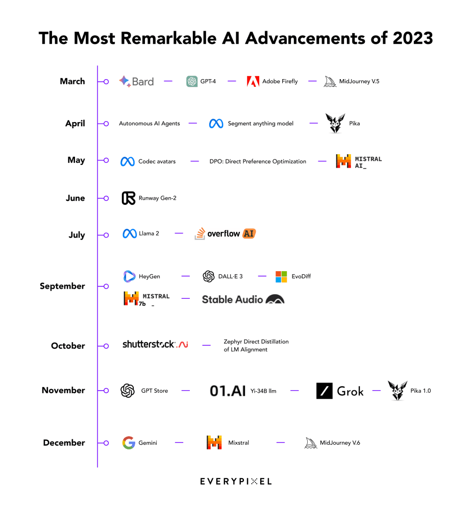 AI生成你的2023