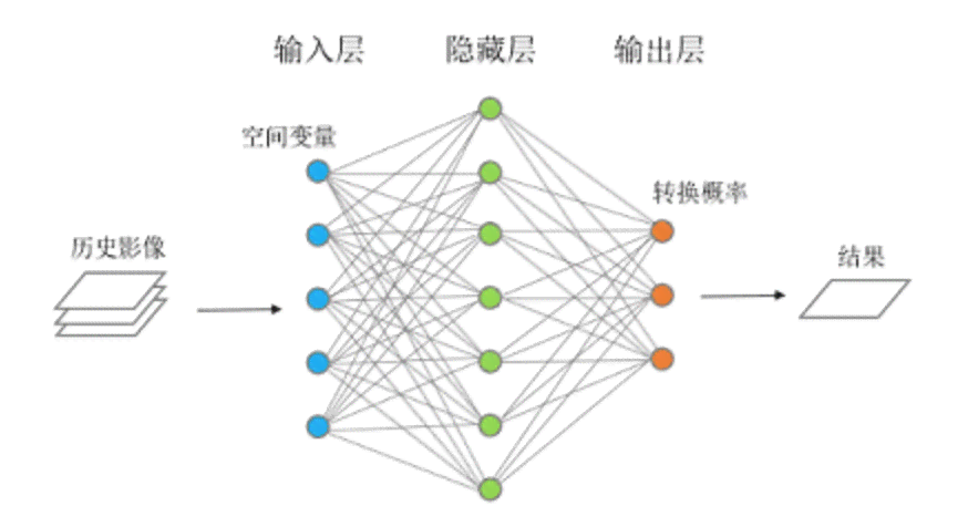 人工智能大模型生成内容的风险评估与安全性探讨