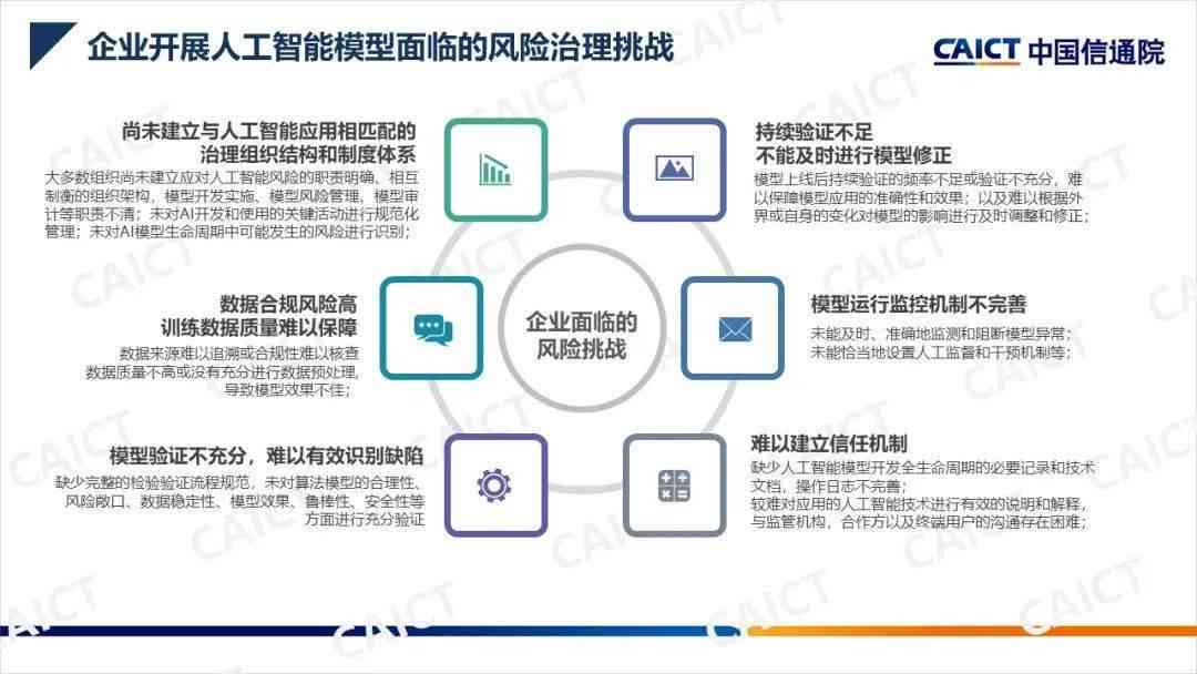 人工智能大模型生成内容的风险评估与安全性探讨