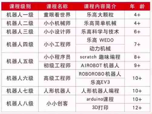 余市艺高机器人设计培训：探寻余地区顶尖培训机构与培训学校概览