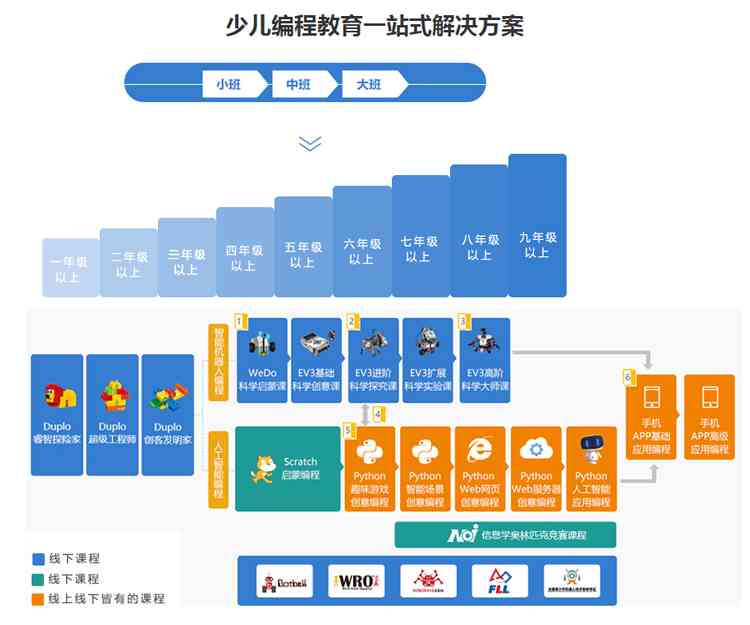 余地区权威AI培训机构完整地址与课程信息指南
