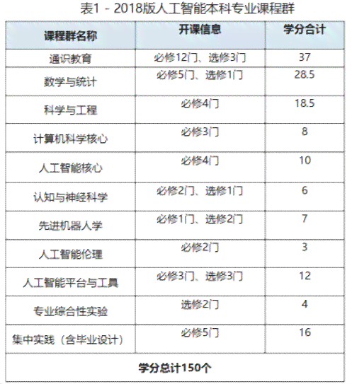 海关AI培训：2020海关知识、业务培训与考试综合课程