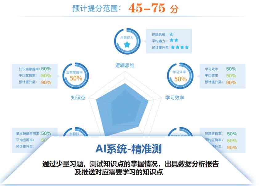 海关AI培训：2020海关知识、业务培训与考试综合课程