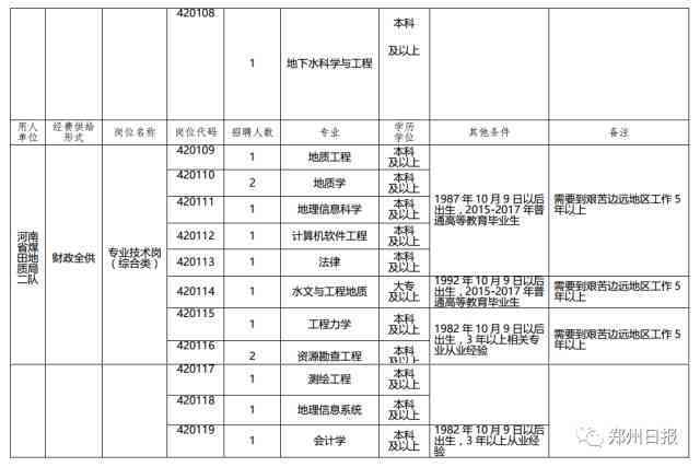 海关AI培训：2020海关知识、业务培训与考试综合课程