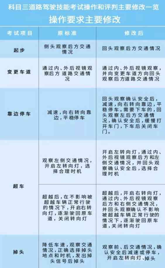 科目三智能考试：难度分析、题目类型、考试方法及题库答案汇总