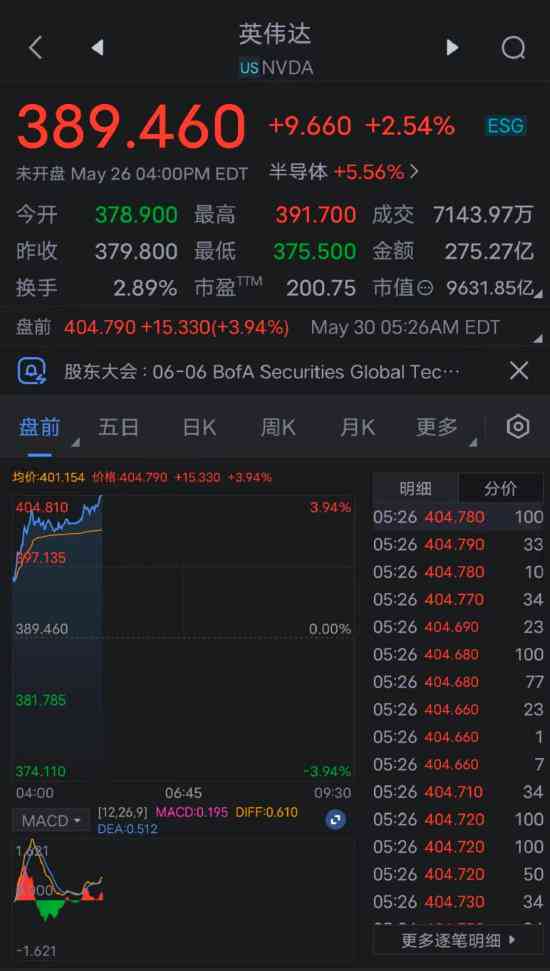 港风ai生成