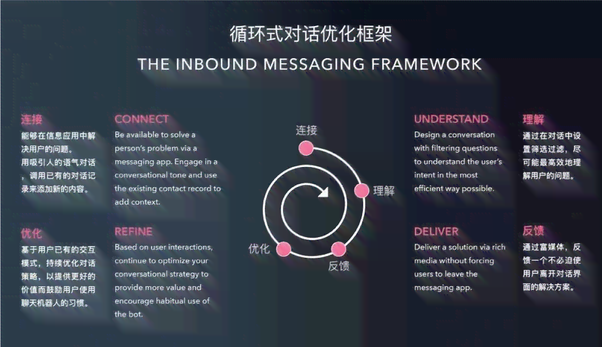 怎么跟AI对话生成我想要的内容呢：高效交互技巧与实践指南