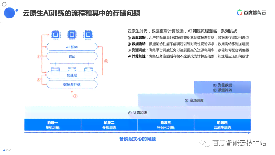 AI生成手绘风格详解：从技术原理到制作步骤，全方位解答用户疑问