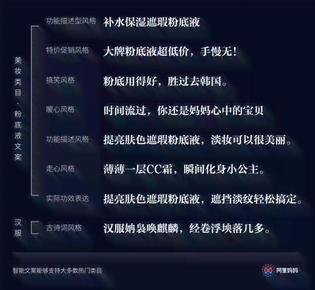 智能在线产品描述生成工具：一键打造吸引眼球的商品文案