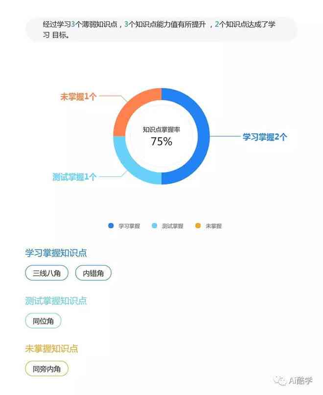 松鼠AI智适应教育深度解析：如何培养孩子自律性与学成效？