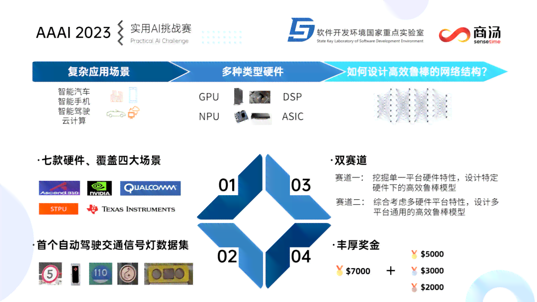 全方位对比：2023年度AI架构师培训班精选指南与综合评估