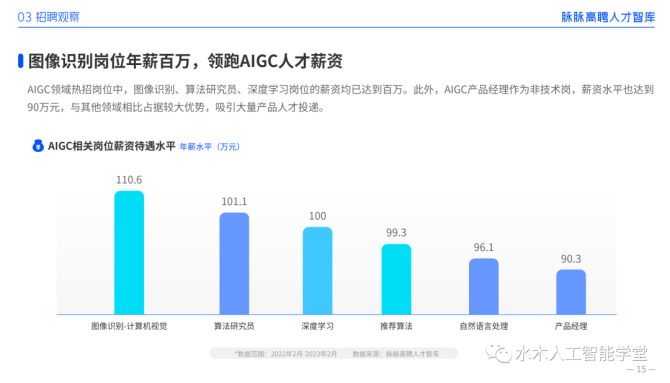 全方位对比：2023年度AI架构师培训班精选指南与综合评估