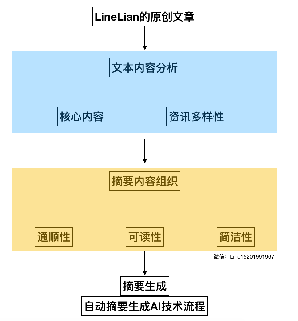 掌握AI自动生成推文全攻略：从技术原理到实战应用，全方位解答用户疑问