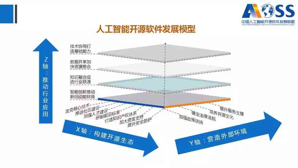 探索AI资源：免费与开源人工智能工具及平台一览