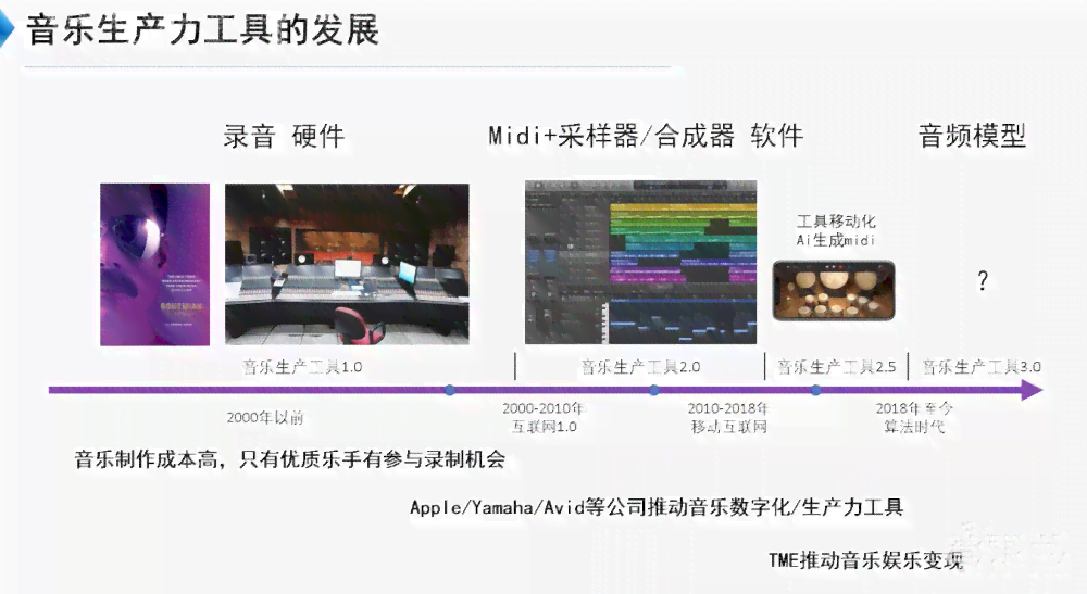 音频生成技术创新解读：AI音乐合成原理与深度学应用
