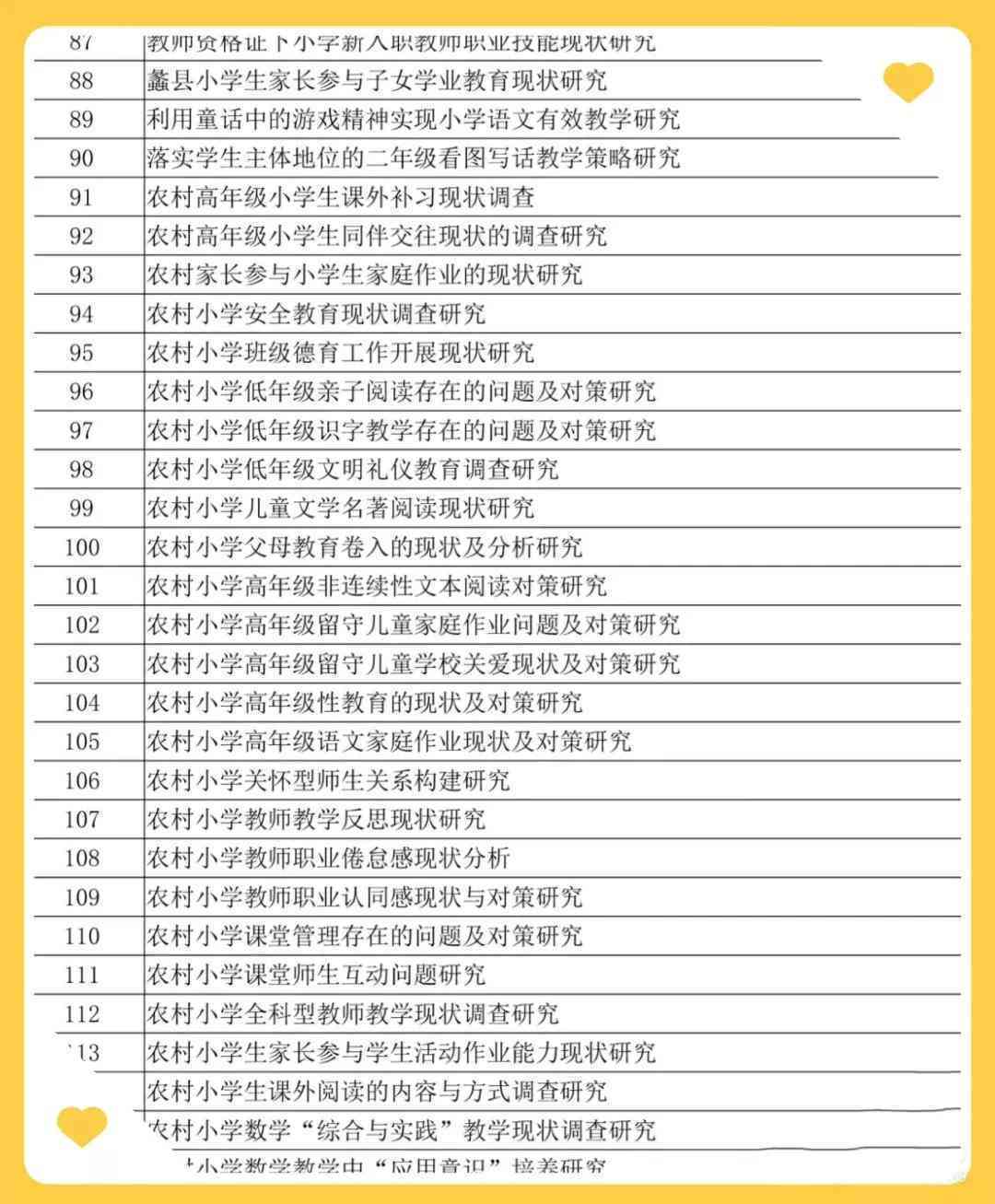 大学生业论文选题大全：专业相关论文题目汇编