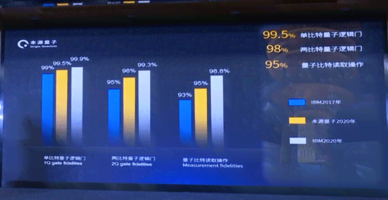 量子ai智能文章生成器