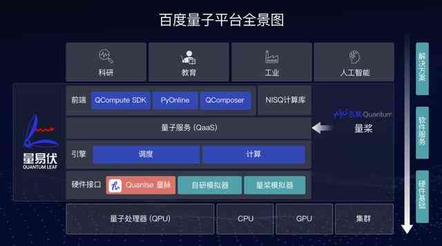 量子ai智能文章生成器