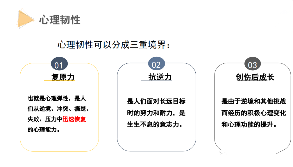 逆商核心训练：全方位提升逆境应对能力与心理韧性