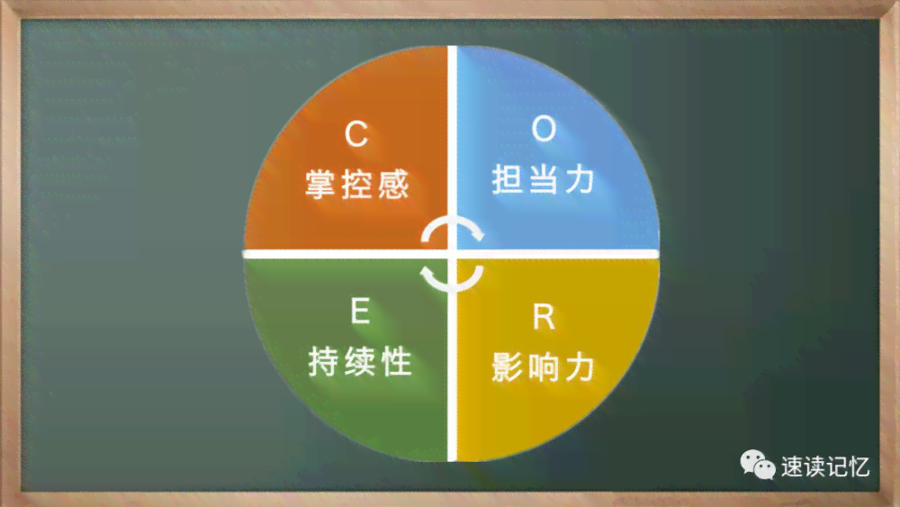 全方位解析逆商：掌握逆境应对策略与提升自我复原力