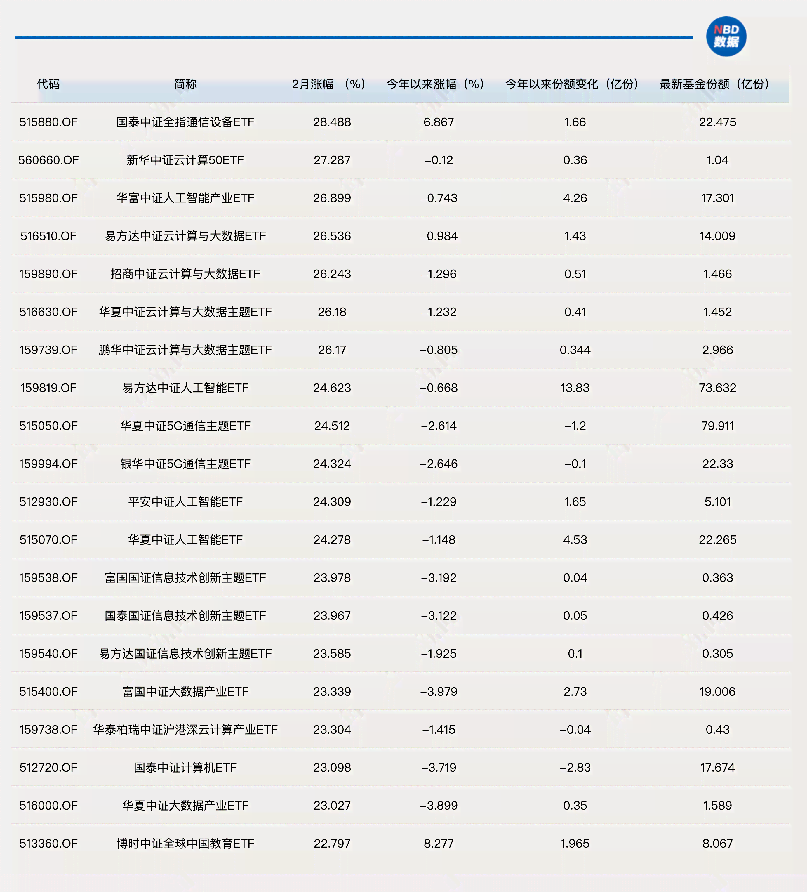 AI智能生成电信行业新年拜年福语及词福