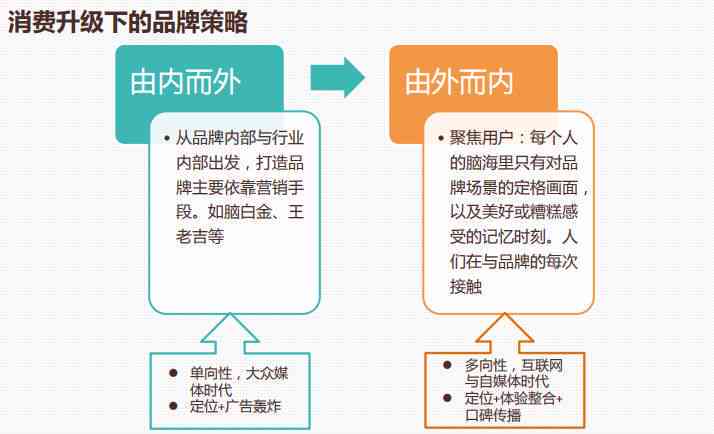 全方位解析：AI生成素材的技巧、步骤与实用案例
