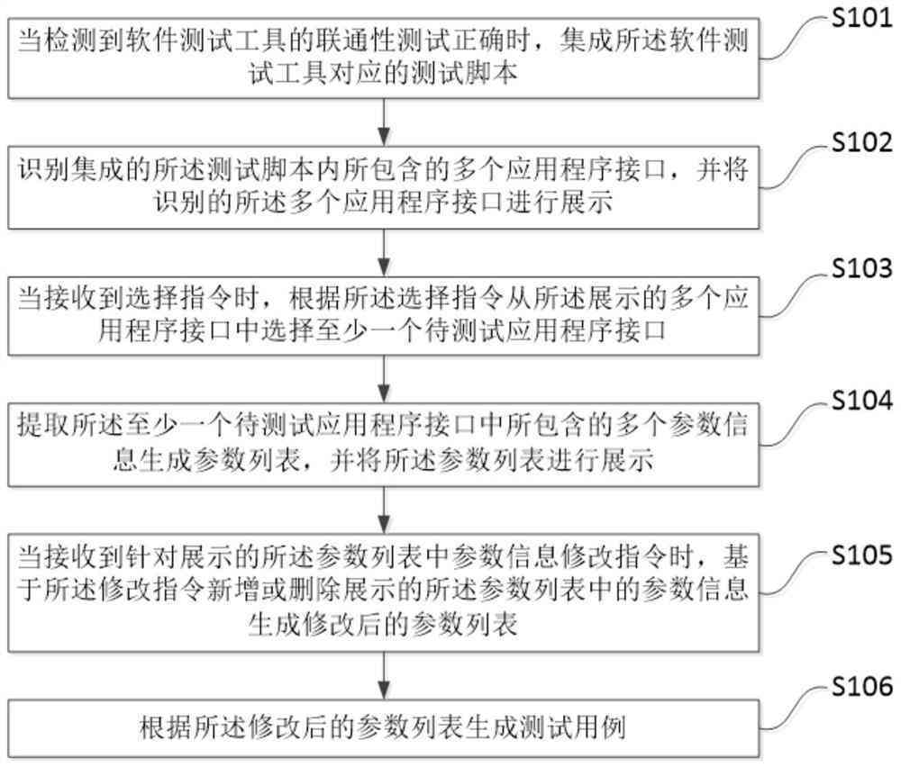 自动生成测试用例的专利：包含工具及相关技术概述