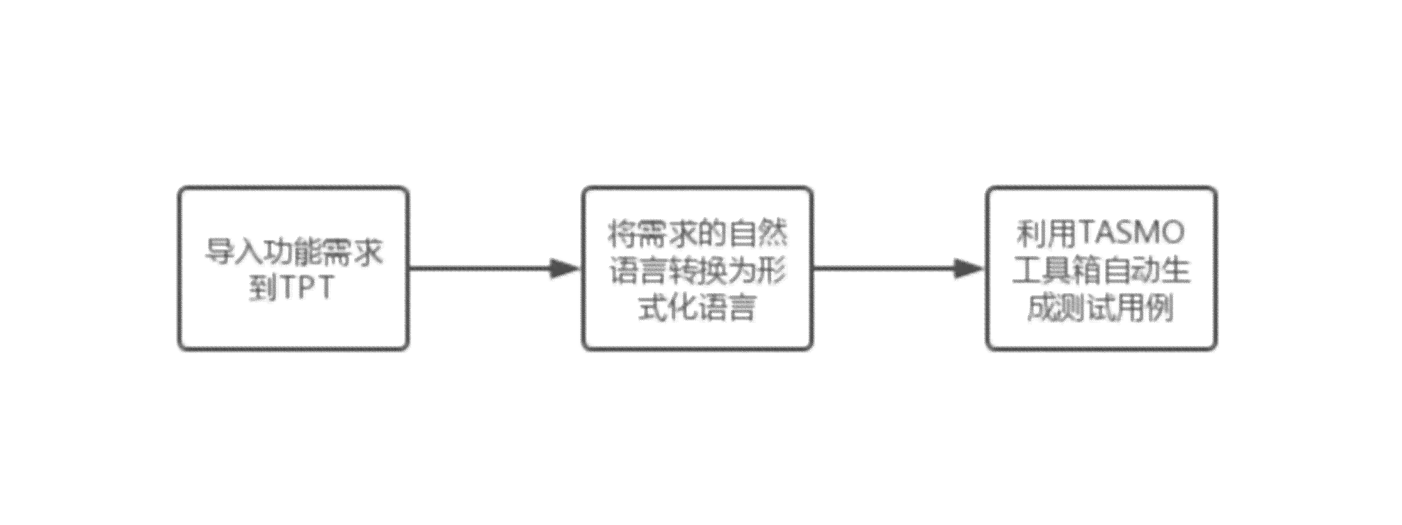 自动生成测试用例的专利：包含工具及相关技术概述