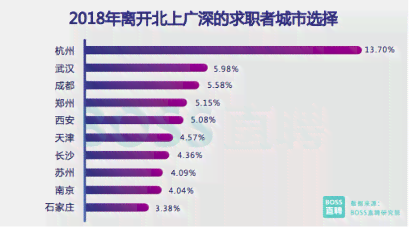 Boss直聘AI培训课程：全面解析人工智能技能提升与职业发展路径