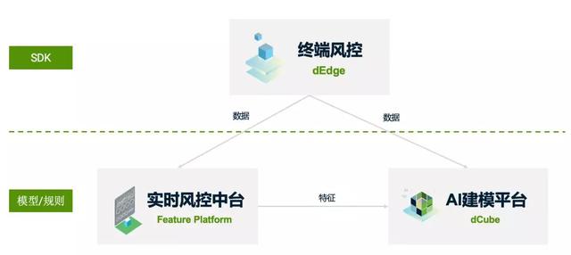 全新科技建模AI生成器：一键解决多种创作需求与痛点