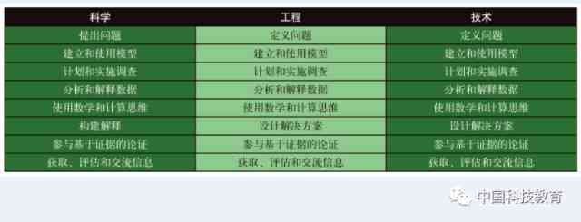 综合科学建模方法与实际应用解析：全面覆理论、技术与实践问题解析