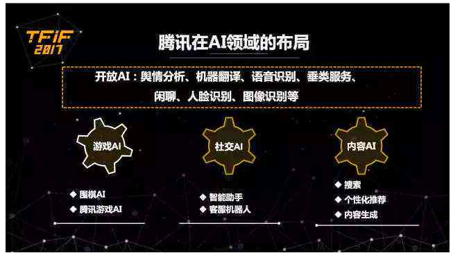 AI如何一键生成PPT？探索人工智能在演示文稿制作中的全方位应用