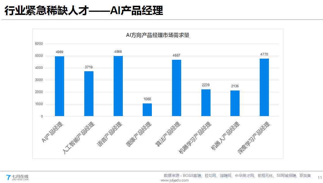 ai培训：热门机构排名、课程内容、学费一览及培训方向解析
