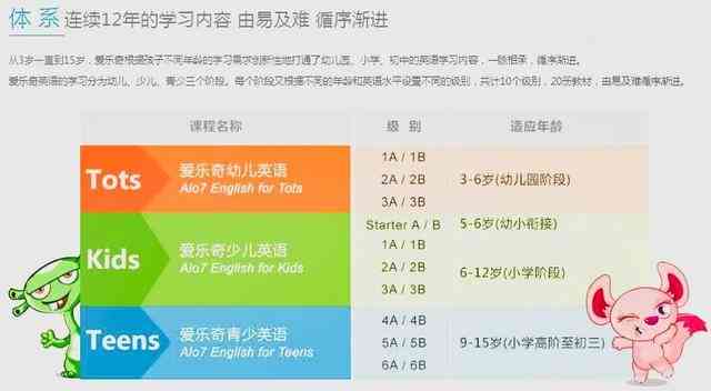 吉利区英语培训班：5岁幼课程、地址查询及热门选择一览与小翻译服务