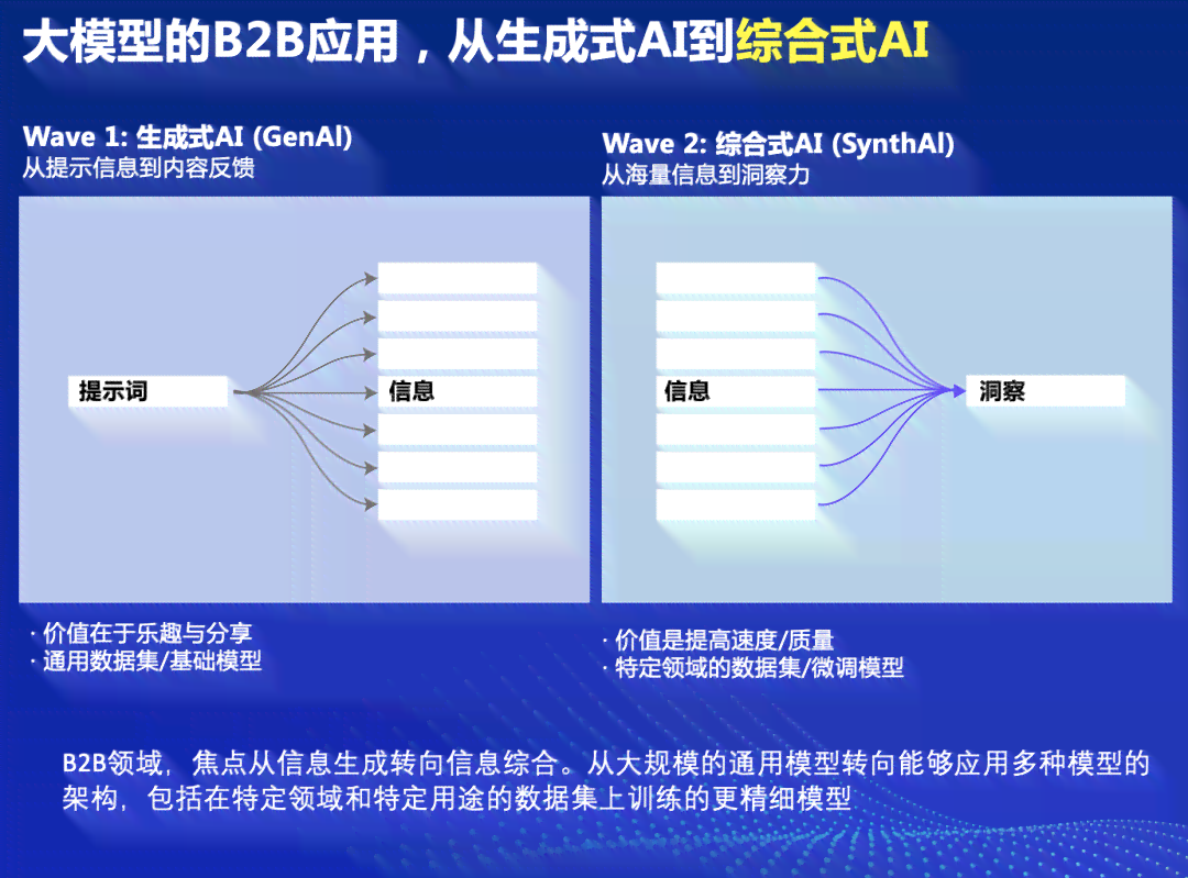 AI生成模型：原理、优缺点、上市公司股票、概念股与软件概览