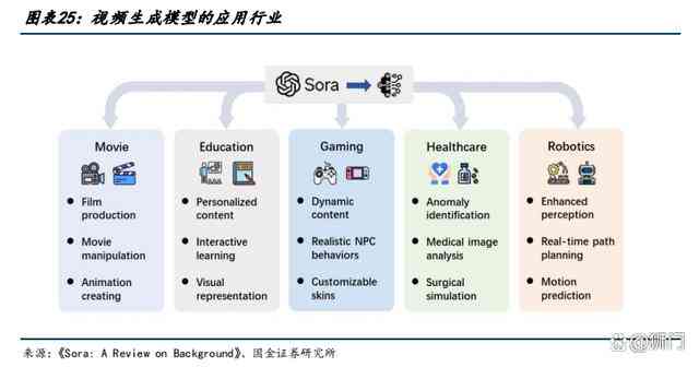 AI生成模型：原理、优缺点、上市公司股票、概念股与软件概览