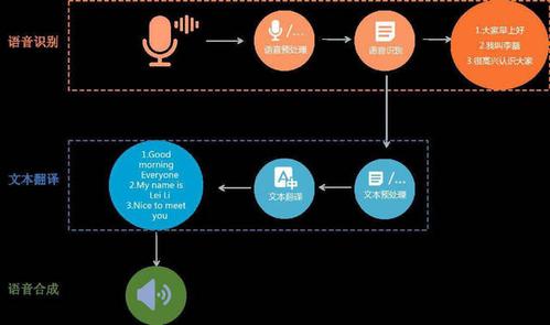 AI语音助手多样化语音包解决方案：涵各类应用场景与用户需求