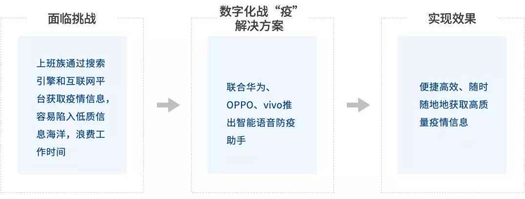 AI语音助手多样化语音包解决方案：涵各类应用场景与用户需求