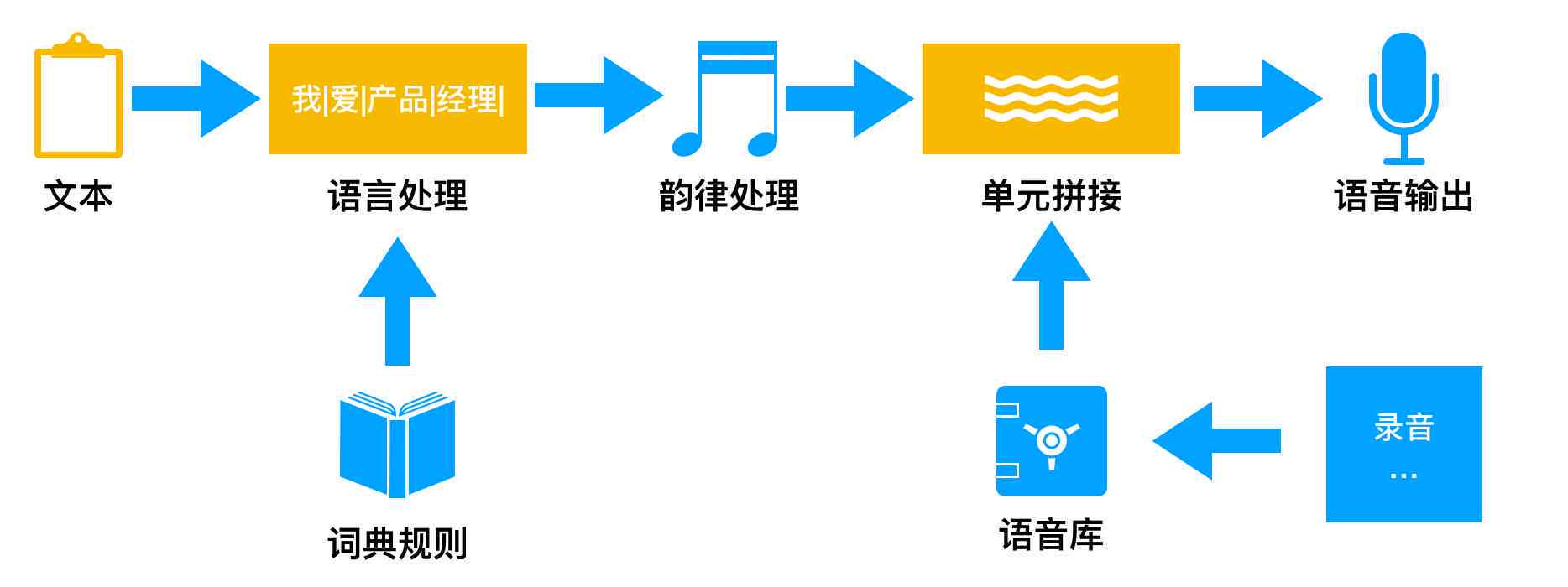 AI语音制作全攻略：从基础入门到高级应用，全方位解答制作流程与技巧