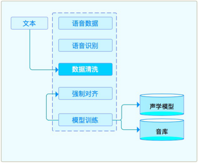 AI语音制作全攻略：从基础入门到高级应用，全方位解答制作流程与技巧