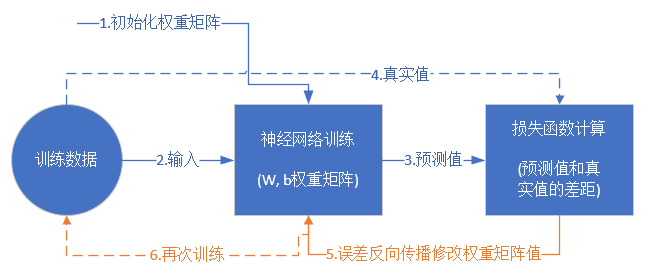 AI语音制作全攻略：从基础入门到高级应用，全方位解答制作流程与技巧