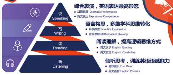 线下ai英语培训：优质机构、班级推荐与学校选择指南