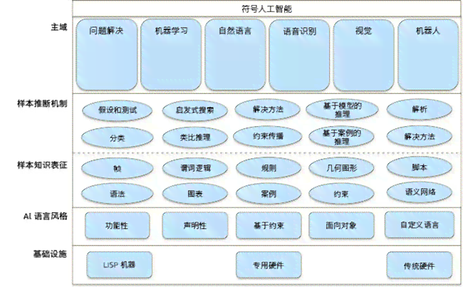 人工智能解决方案设计与实：全面覆需求分析、系统架构、开发与优化策略