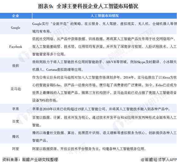 AI生成的头像质量如何
